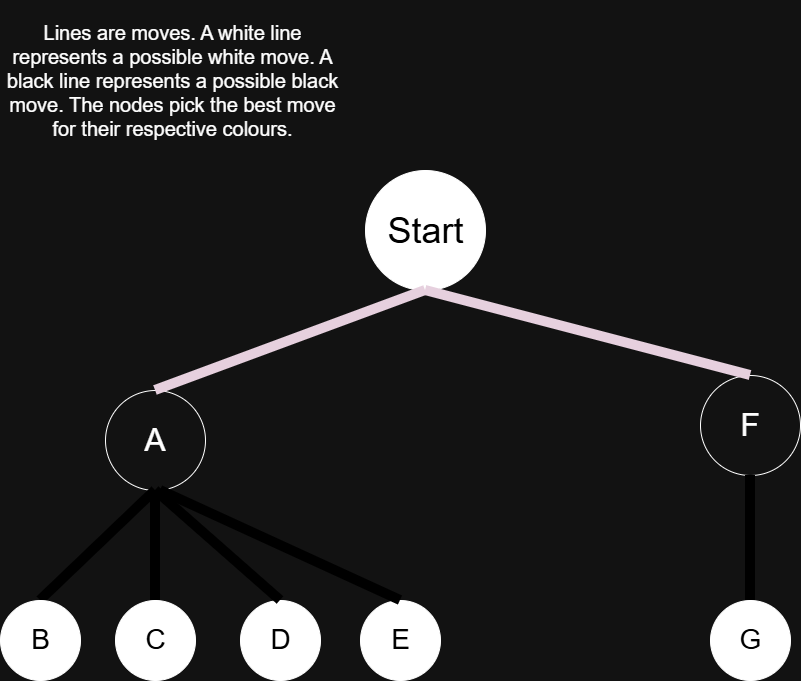 PruningPG4
