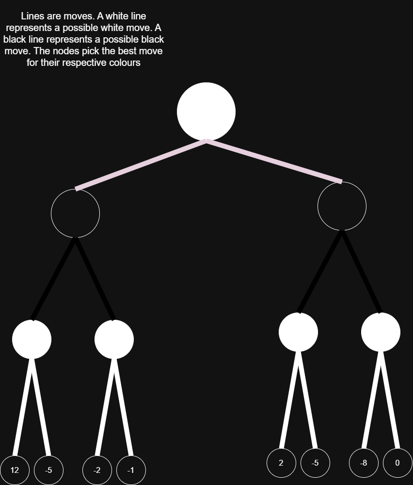 PruningPG1