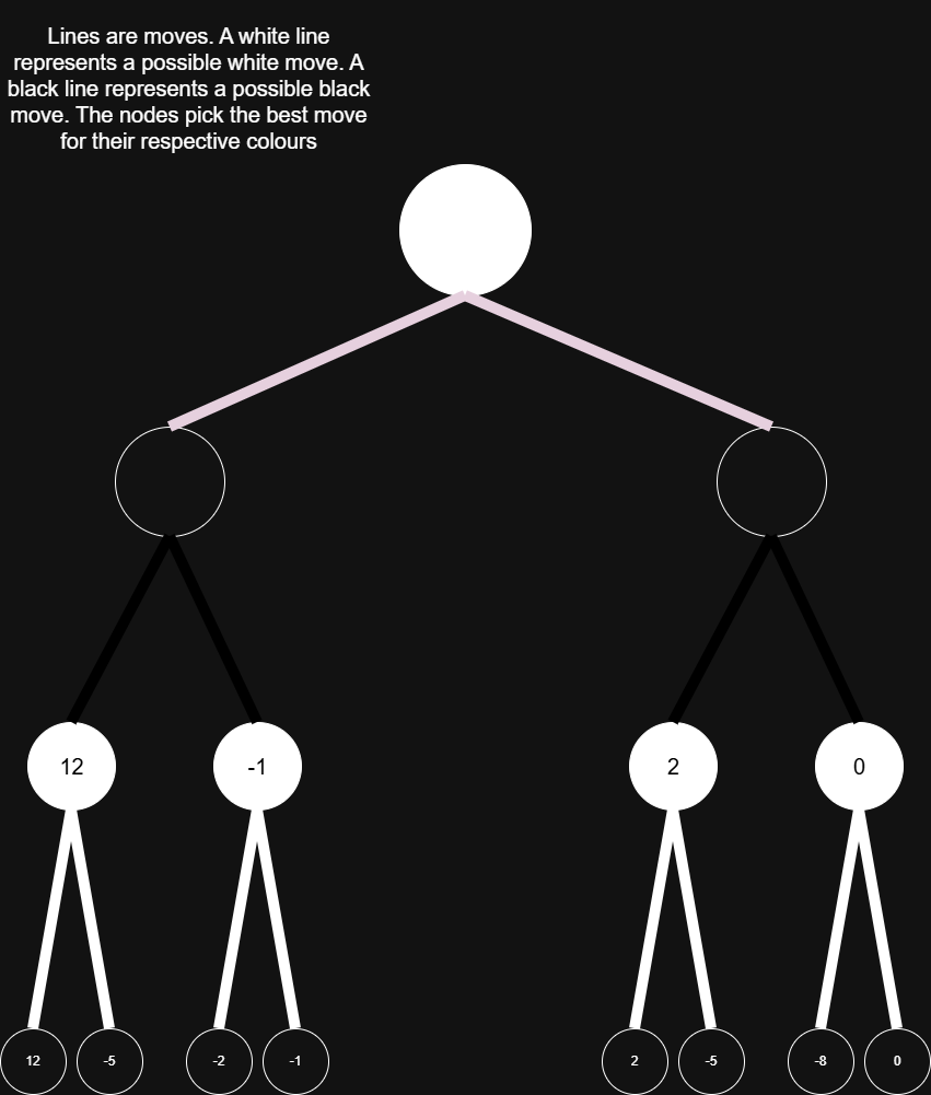 PruningPG2
