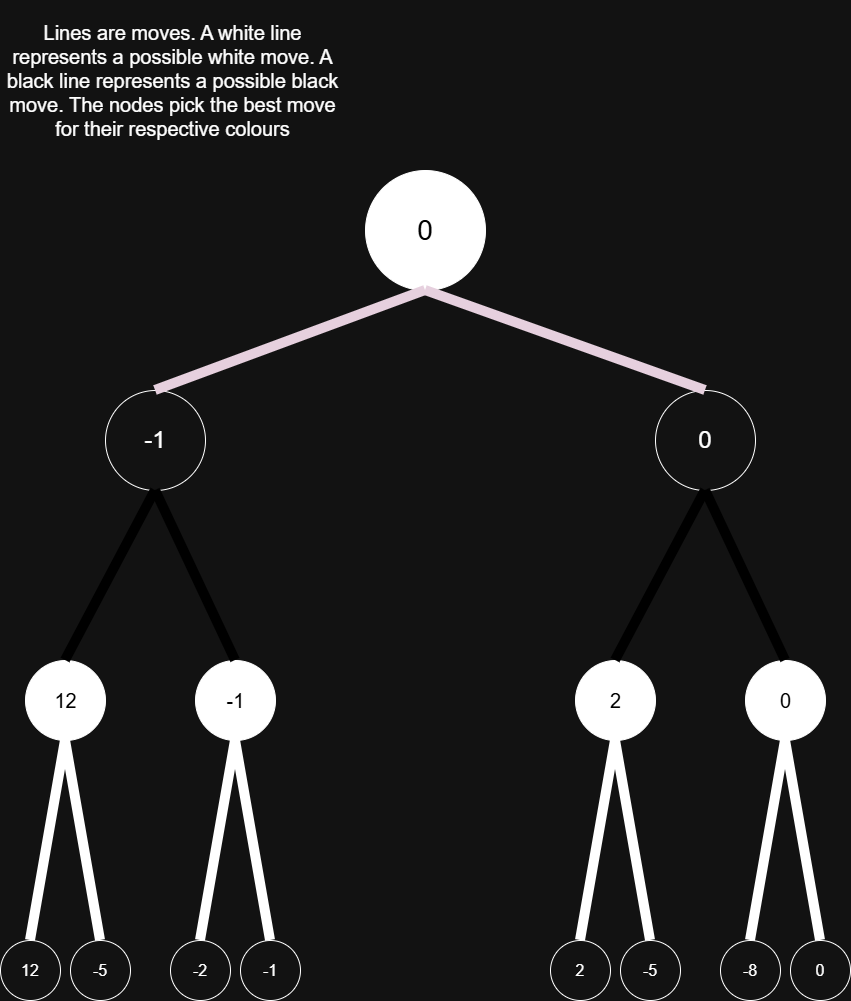 PruningPG4